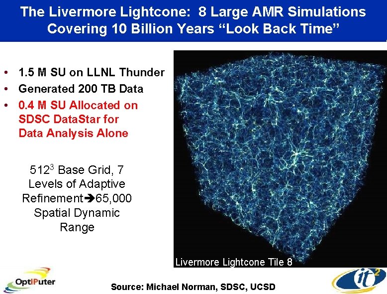 The Livermore Lightcone: 8 Large AMR Simulations Covering 10 Billion Years “Look Back Time”