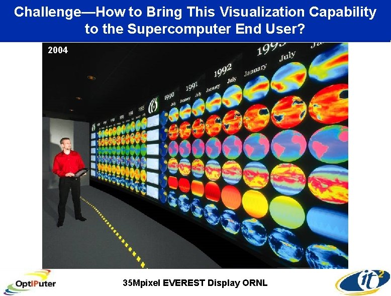 Challenge—How to Bring This Visualization Capability to the Supercomputer End User? 2004 35 Mpixel