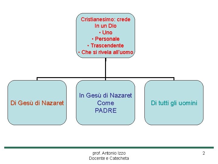 Credo in Ges Cristo Unico Figlio di Dio