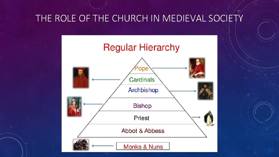 THE ROLE OF THE CHURCH IN MEDIEVAL SOCIETY 