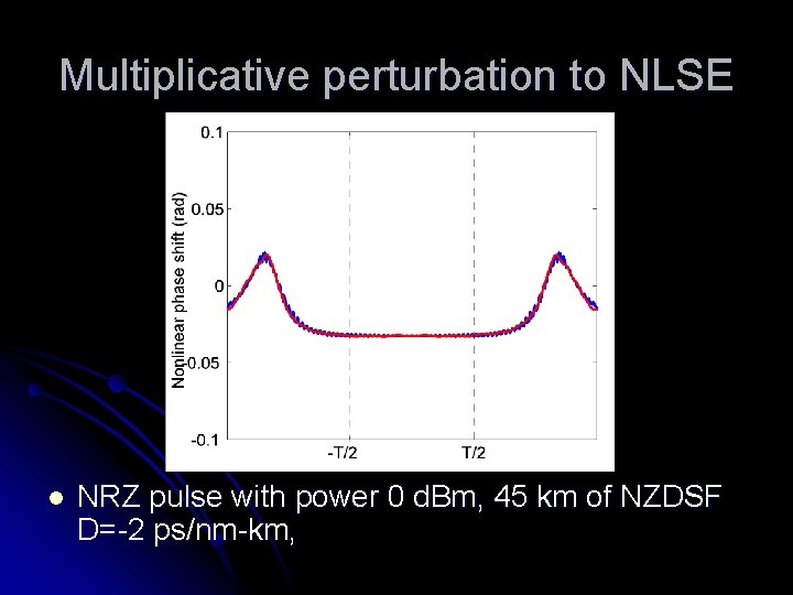 Multiplicative perturbation to NLSE l NRZ pulse with power 0 d. Bm, 45 km