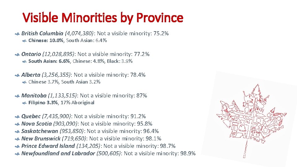 Is there a threat to non-visible minority populations in Canada? (aka white people) Visible
