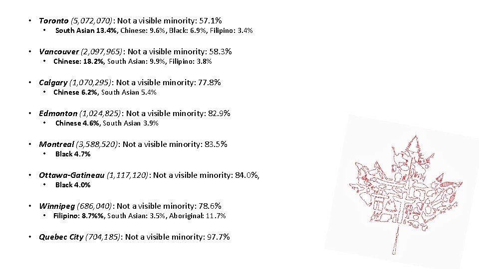  • Toronto (5, 072, 070): Not a visible minority: 57. 1% • South