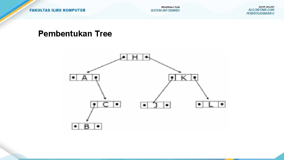 PROGRAM STUDI SISTEM INFORMASI Pembentukan Tree MATA KULIAH ALGORITMA DAN PEMROGRAMAN II 