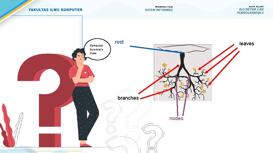 PROGRAM STUDI SISTEM INFORMASI Computer Scientist’s View root MATA KULIAH ALGORITMA DAN PEMROGRAMAN II