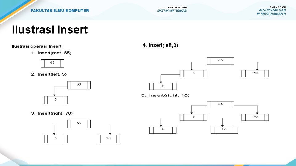PROGRAM STUDI SISTEM INFORMASI Ilustrasi Insert 4. insert(left, 3) MATA KULIAH ALGORITMA DAN PEMROGRAMAN