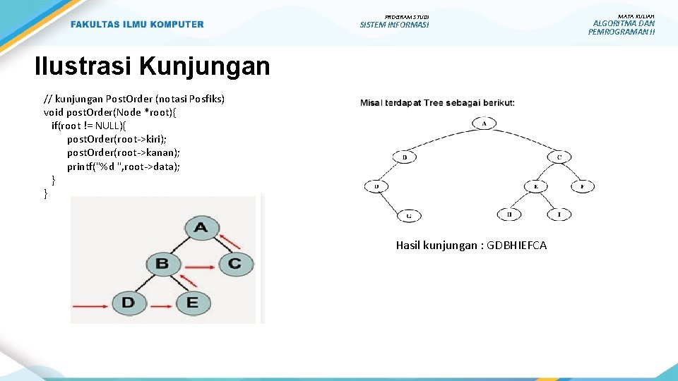 PROGRAM STUDI SISTEM INFORMASI Ilustrasi Kunjungan // kunjungan Post. Order (notasi Posfiks) void post.