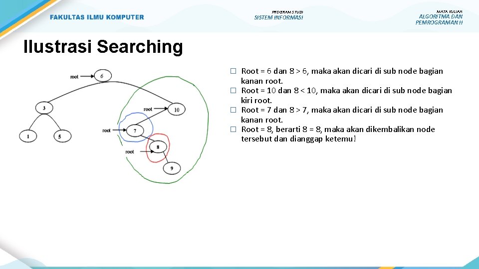 PROGRAM STUDI SISTEM INFORMASI MATA KULIAH ALGORITMA DAN PEMROGRAMAN II Ilustrasi Searching Root =