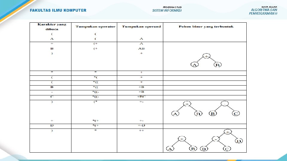 PROGRAM STUDI SISTEM INFORMASI MATA KULIAH ALGORITMA DAN PEMROGRAMAN II 
