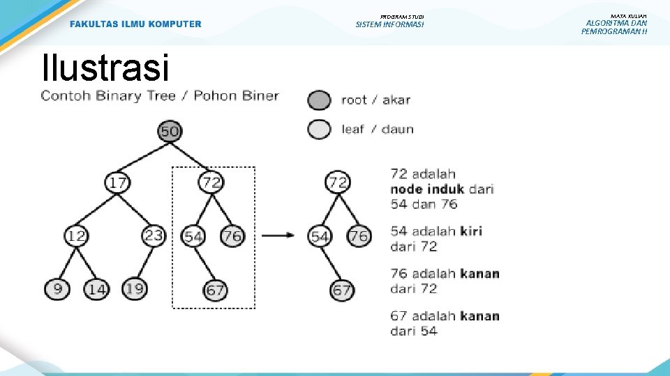 PROGRAM STUDI SISTEM INFORMASI Ilustrasi MATA KULIAH ALGORITMA DAN PEMROGRAMAN II 