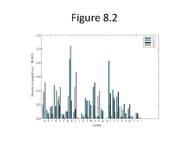 Figure 8. 2 Figure 8. 2