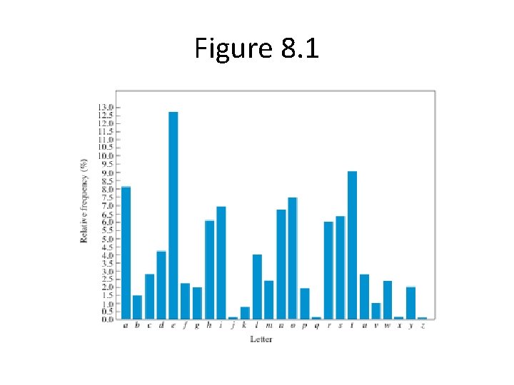 Figure 8. 1 Figure 8. 1