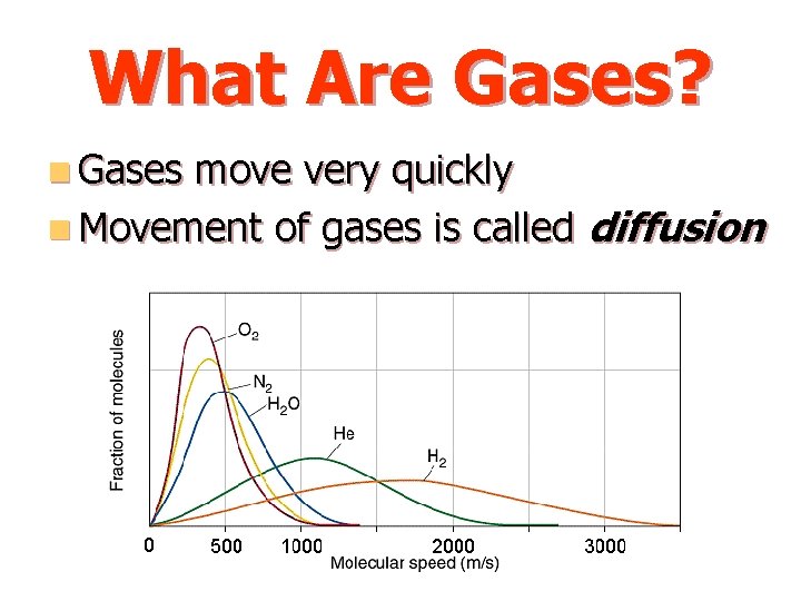 What Are Gases? n Gases move very quickly n Movement of gases is called