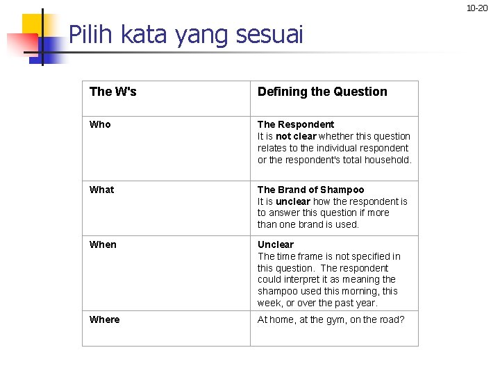 10 -20 Pilih kata yang sesuai The W's Defining the Question Who The Respondent