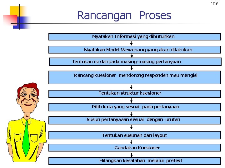 10 -6 Rancangan Proses Nyatakan Informasi yang dibutuhkan Nyatakan Model Wewenang yang akan dilakukan