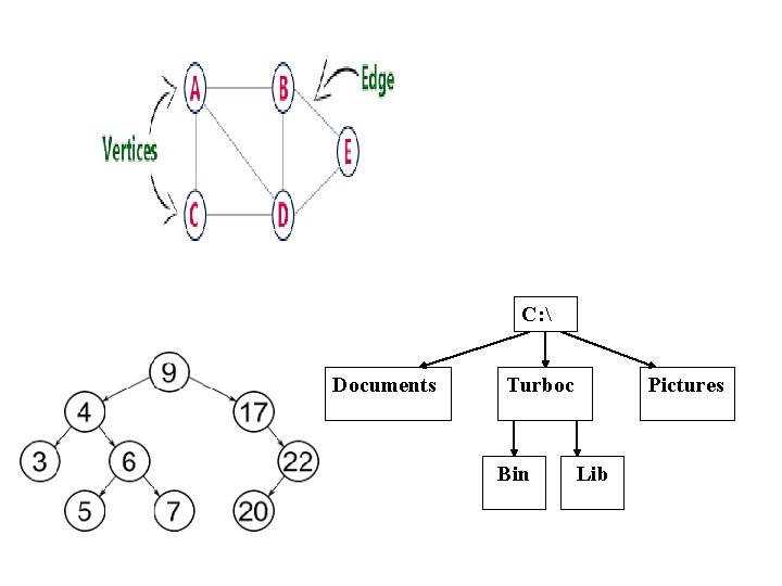 C:  Documents Turboc Bin Pictures Lib 