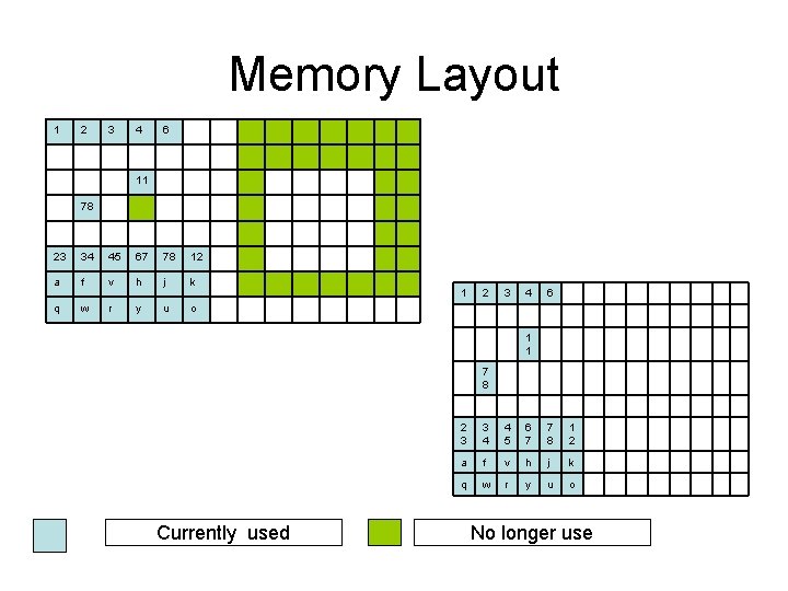 Memory Layout 1 2 3 4 6 11 78 23 34 45 67 78