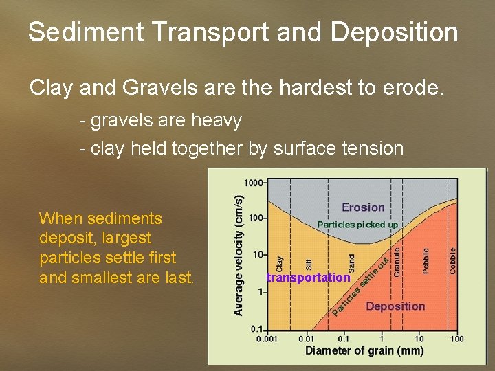 Sediment Transport and Deposition Clay and Gravels are the hardest to erode. - gravels