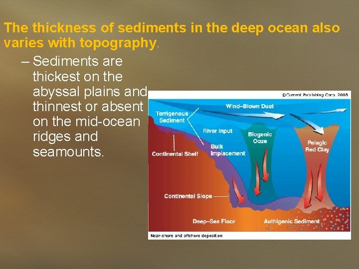 The thickness of sediments in the deep ocean also varies with topography. – Sediments