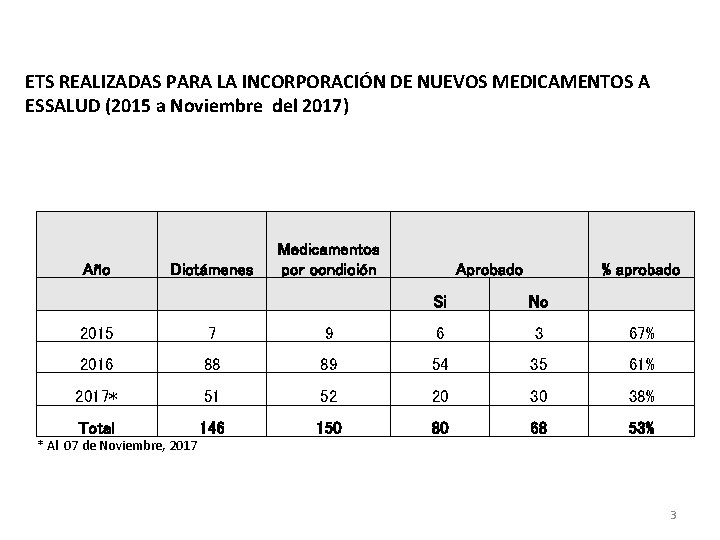 ETS REALIZADAS PARA LA INCORPORACIÓN DE NUEVOS MEDICAMENTOS A ESSALUD (2015 a Noviembre del