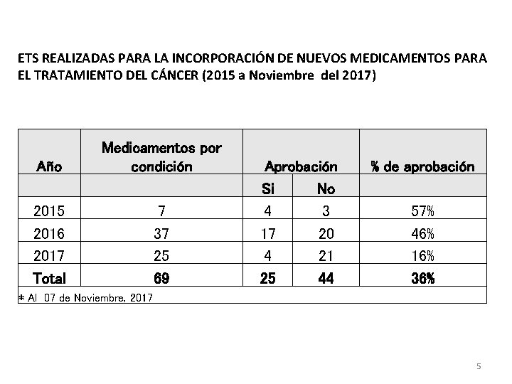 ETS REALIZADAS PARA LA INCORPORACIÓN DE NUEVOS MEDICAMENTOS PARA EL TRATAMIENTO DEL CÁNCER (2015