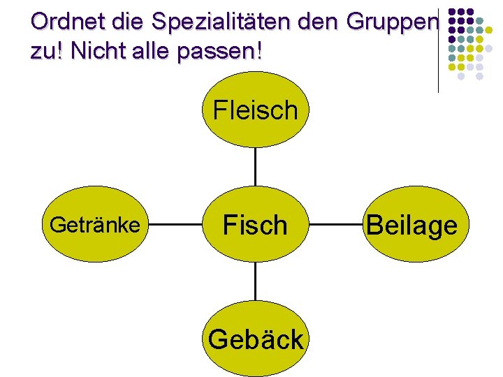 Ordnet die Spezialitäten den Gruppen zu! Nicht alle passen! Fleisch Getränke Fisch Gebäck Beilage