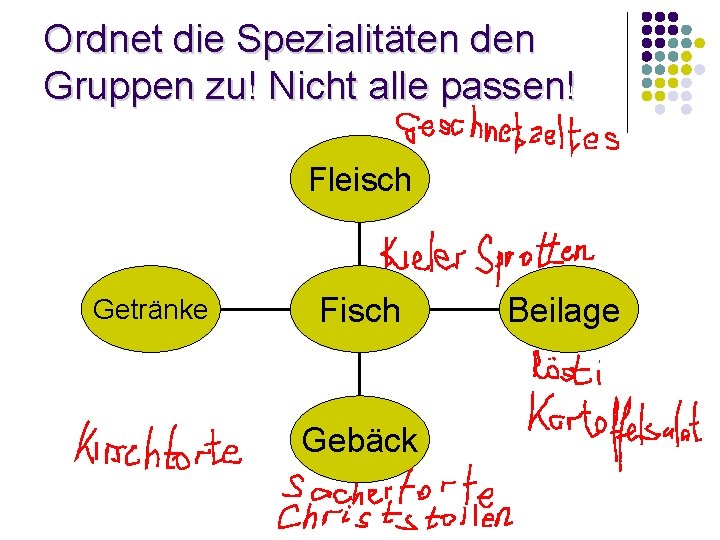 Ordnet die Spezialitäten den Gruppen zu! Nicht alle passen! Fleisch Getränke Fisch Gebäck Beilage