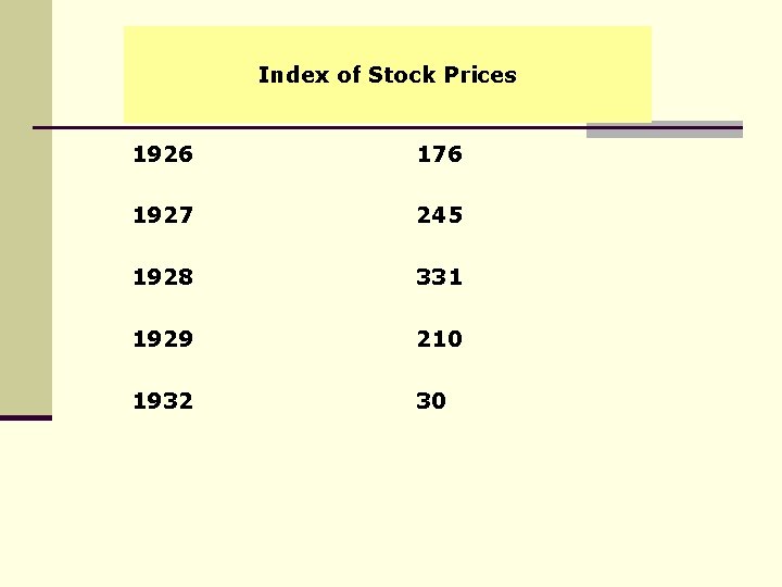 Index of Stock Prices 1926 176 1927 245 1928 331 1929 210 1932 30