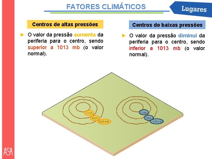 FATORES CLIMÁTICOS Centros de altas pressões ► O valor da pressão aumenta da periferia