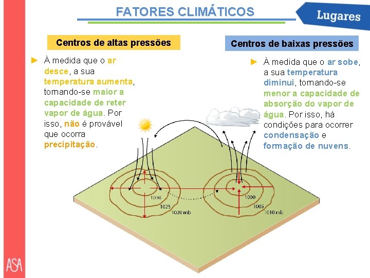 FATORES CLIMÁTICOS Centros de altas pressões ► À medida que o ar desce, a
