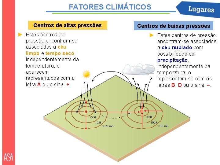 FATORES CLIMÁTICOS Centros de altas pressões Centros de baixas pressões ► Estes centros de