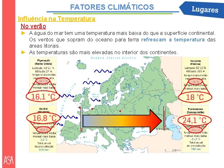 FATORES CLIMÁTICOS Influência na Temperatura No verão ► A água do mar tem uma