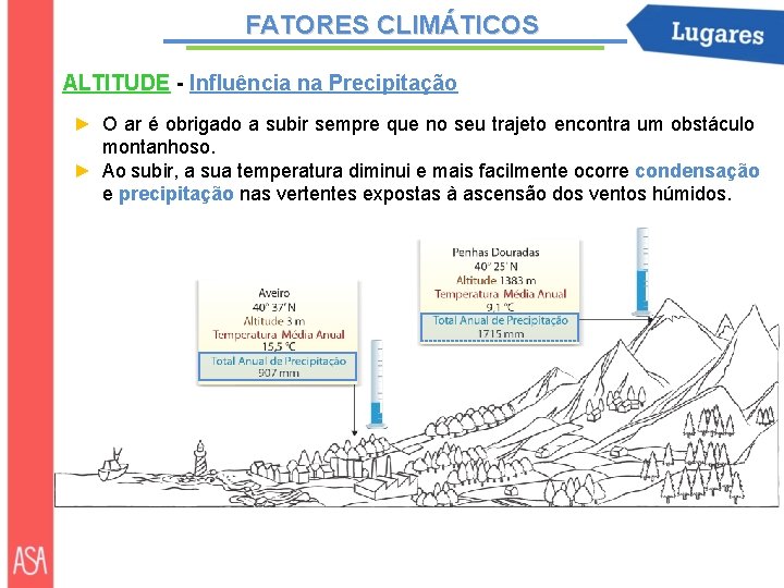 FATORES CLIMÁTICOS ALTITUDE - Influência na Precipitação ► O ar é obrigado a subir