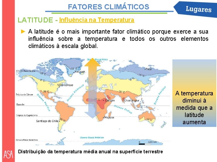 FATORES CLIMÁTICOS LATITUDE - Influência na Temperatura ► A latitude é o mais importante