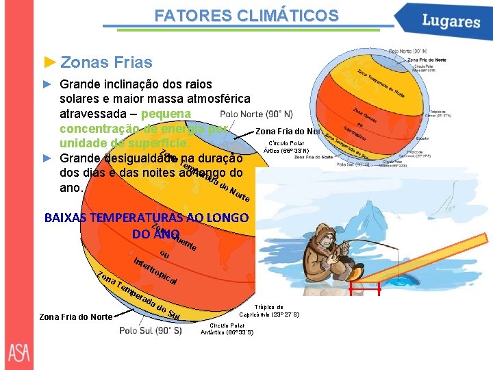 FATORES CLIMÁTICOS ► Zonas Frias ► Grande inclinação dos raios solares e maior massa