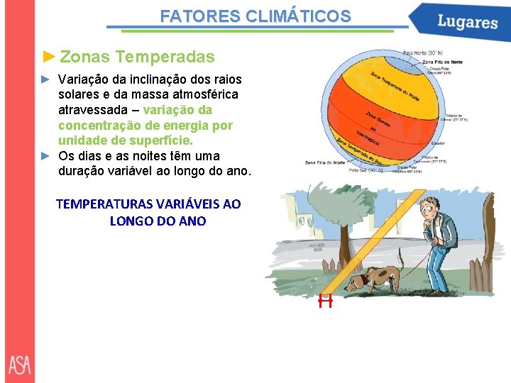 FATORES CLIMÁTICOS ► Zonas Temperadas ► Variação da inclinação dos raios solares e da