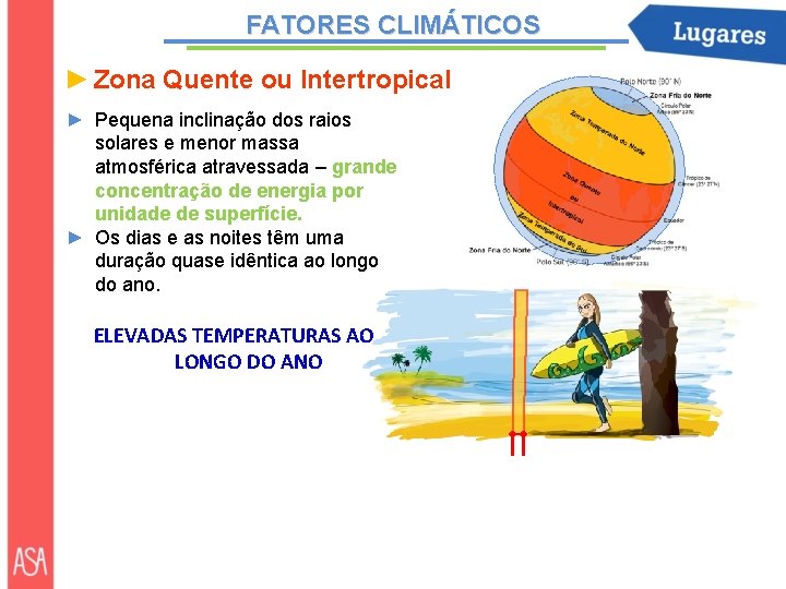 FATORES CLIMÁTICOS ► Zona Quente ou Intertropical ► Pequena inclinação dos raios solares e