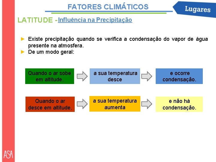 FATORES CLIMÁTICOS LATITUDE - Influência na Precipitação ► Existe precipitação quando se verifica a