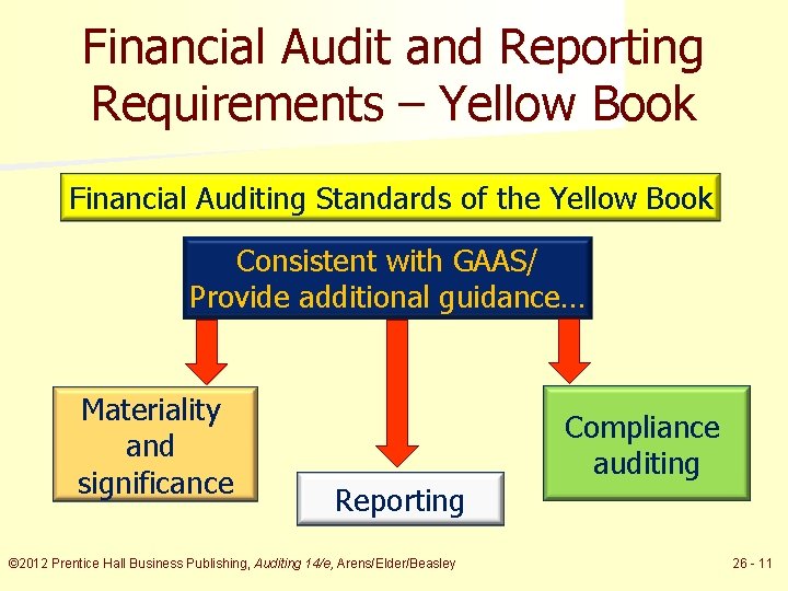 Financial Audit and Reporting Requirements – Yellow Book Financial Auditing Standards of the Yellow