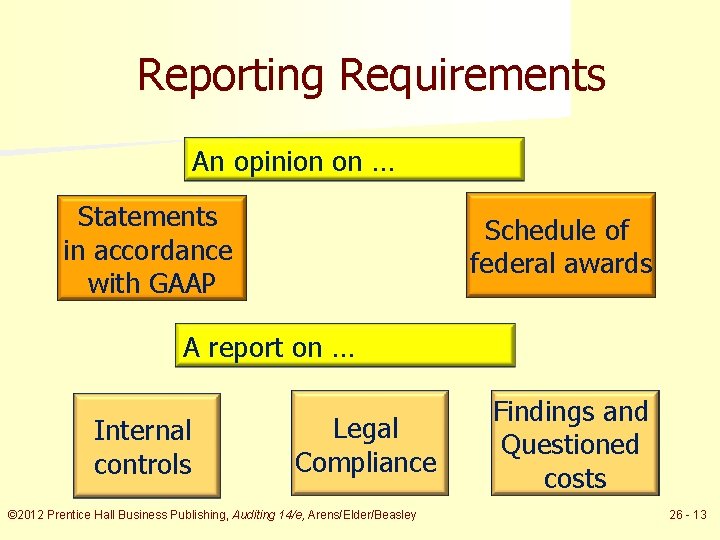 Reporting Requirements An opinion on … Statements in accordance with GAAP Schedule of federal