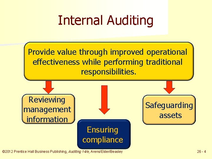 Internal Auditing Provide value through improved operational effectiveness while performing traditional responsibilities. Reviewing management