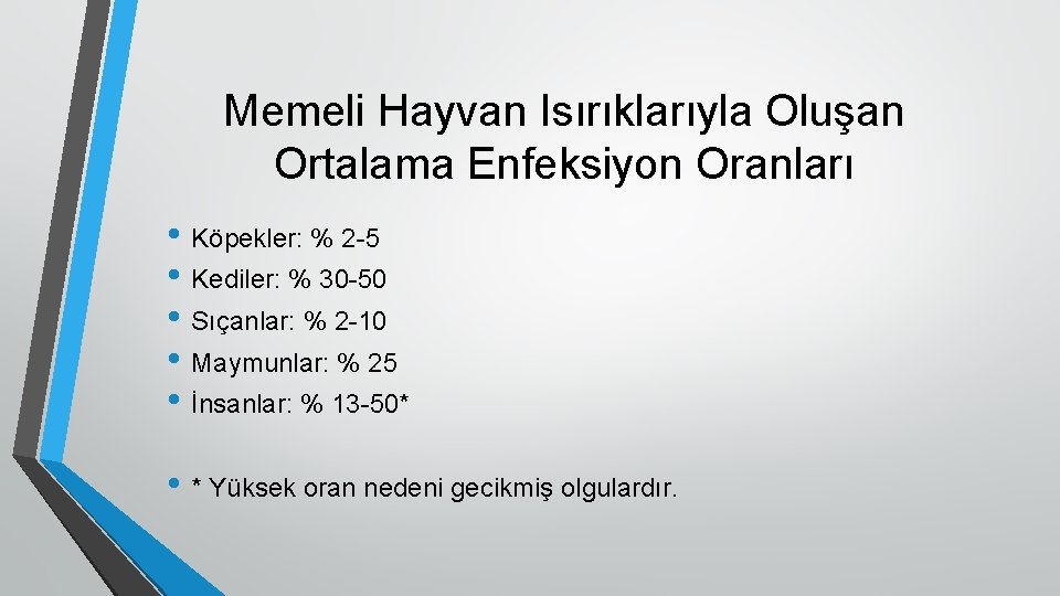 Memeli Hayvan Isırıklarıyla Oluşan Ortalama Enfeksiyon Oranları • Köpekler: % 2 -5 • Kediler: