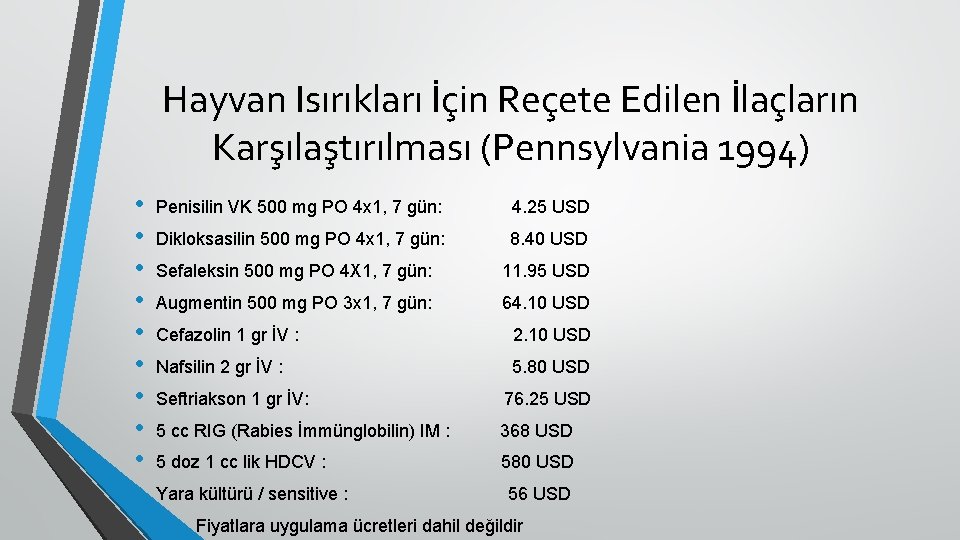 Hayvan Isırıkları İçin Reçete Edilen İlaçların Karşılaştırılması (Pennsylvania 1994) • • • Penisilin VK