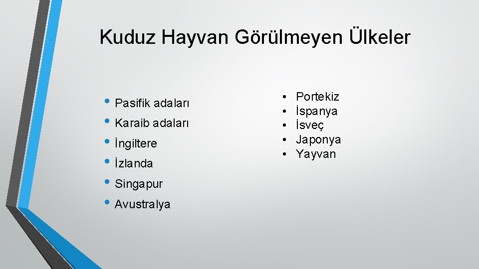 Kuduz Hayvan Görülmeyen Ülkeler • Pasifik adaları • Karaib adaları • İngiltere • İzlanda