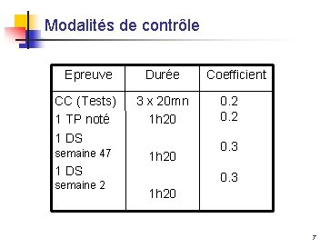 Modalités de contrôle Epreuve Durée CC (Tests) 1 TP noté 1 DS 3 x