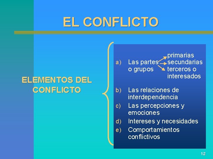 EL CONFLICTO ELEMENTOS DEL CONFLICTO primarias secundarias terceros o interesados a) Las partes o