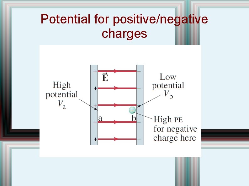 Potential for positive/negative charges 