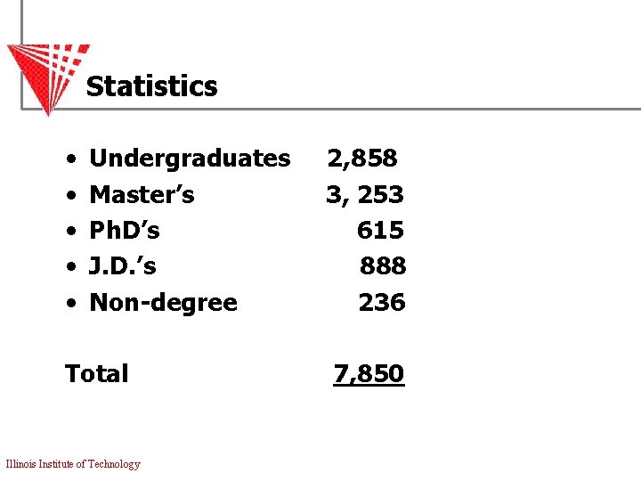 Statistics • • • Undergraduates Master’s Ph. D’s J. D. ’s Non-degree Total Illinois