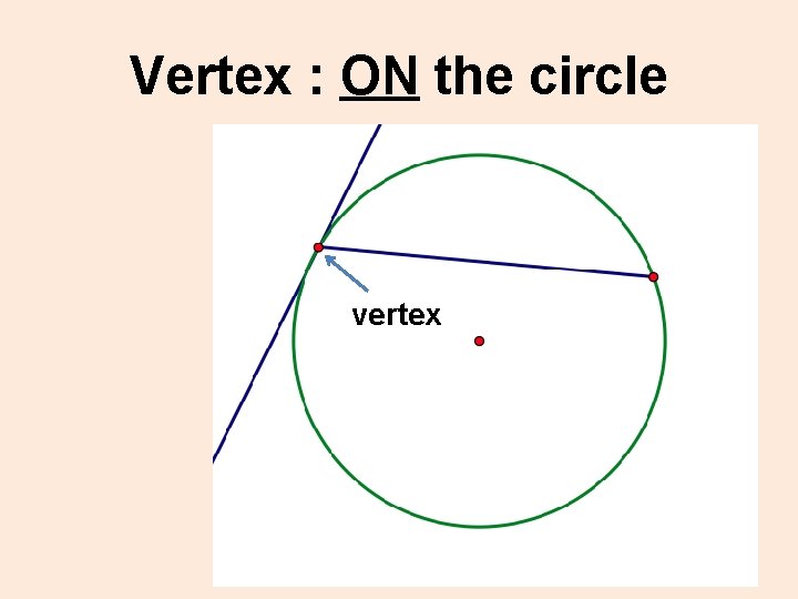 Vertex : ON the circle vertex 