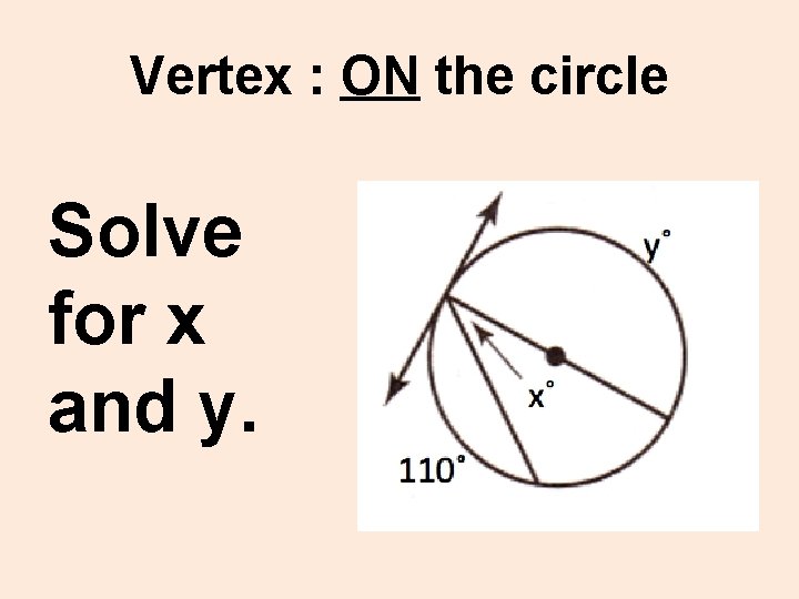 Vertex : ON the circle Solve for x and y. 